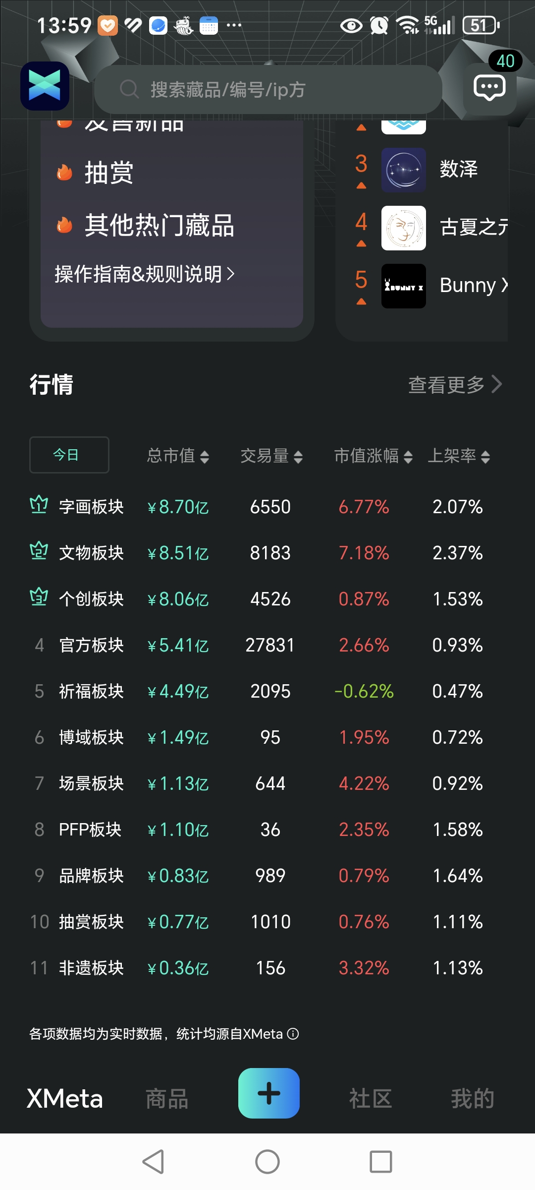 连续跌了4个多月，市场会有转机吗？