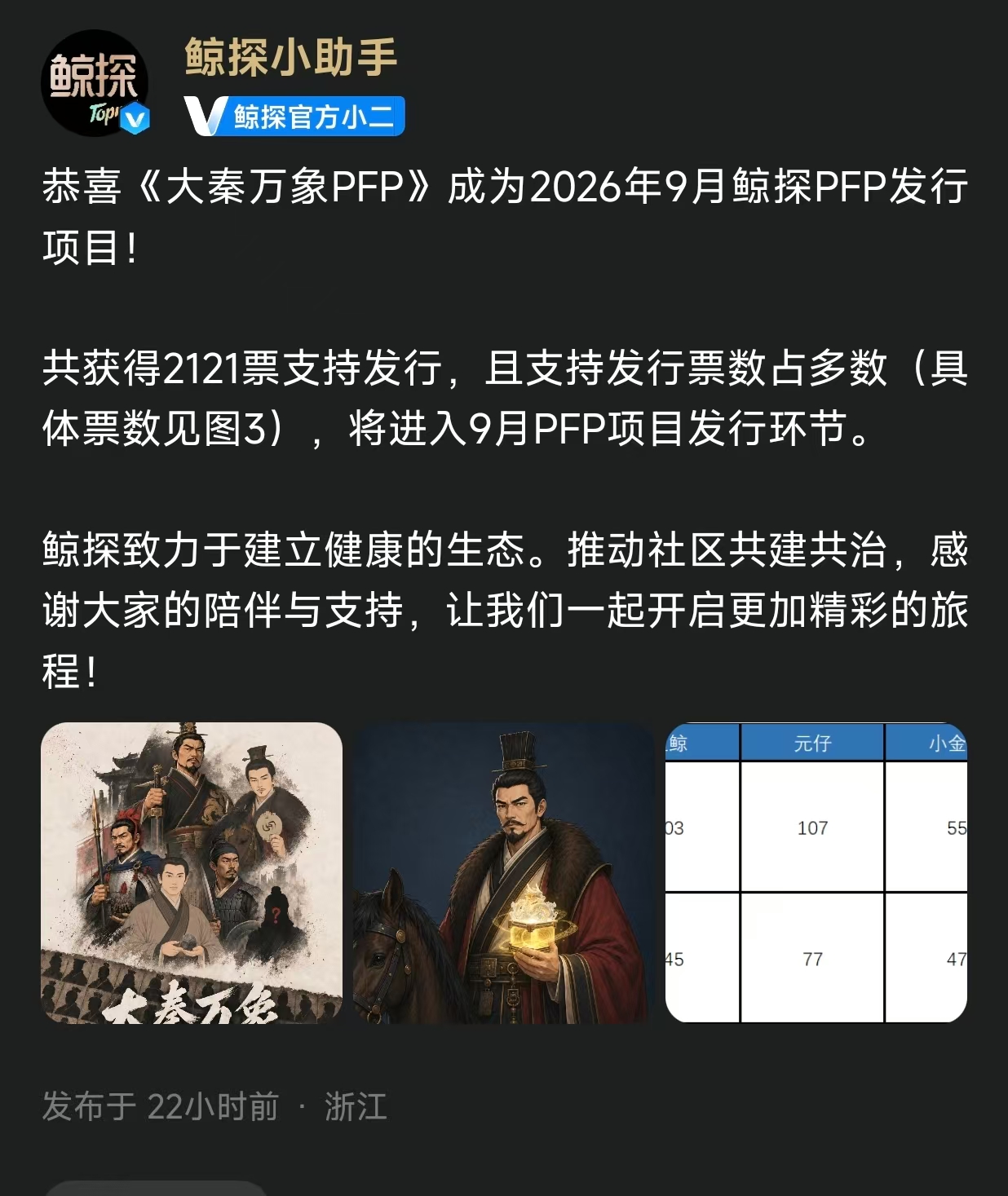 恭喜《大秦万象PFP》成为2026年9月鲸探PFP发行项目!共获得2121票支持发行