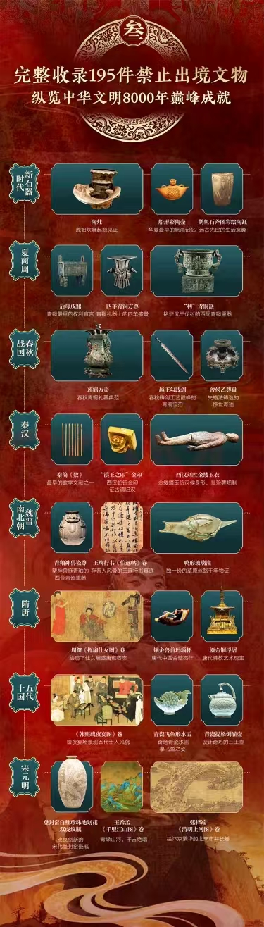 镇国之宝 图解195件中国禁止出境文物